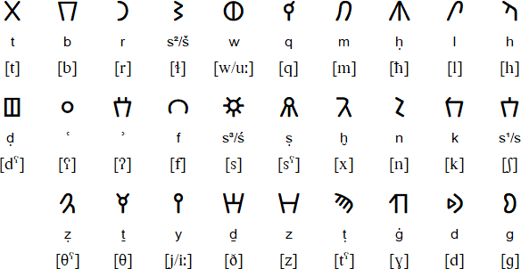 ancient arabic alphabet