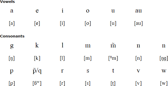 North Efate alphabet and pronunciation