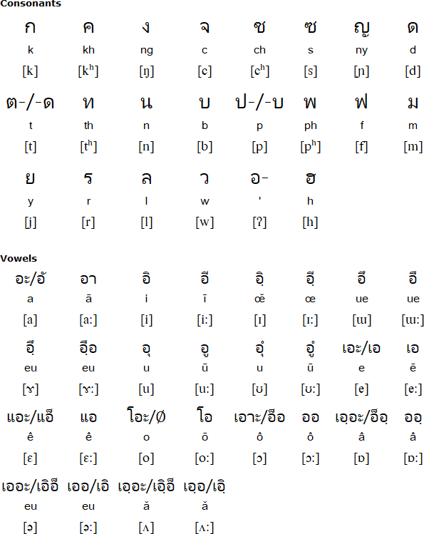 Northern Khmer language and alphabet