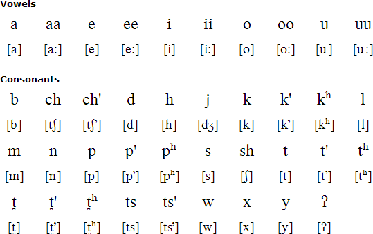 Northern Pomo alphabet and pronunciation