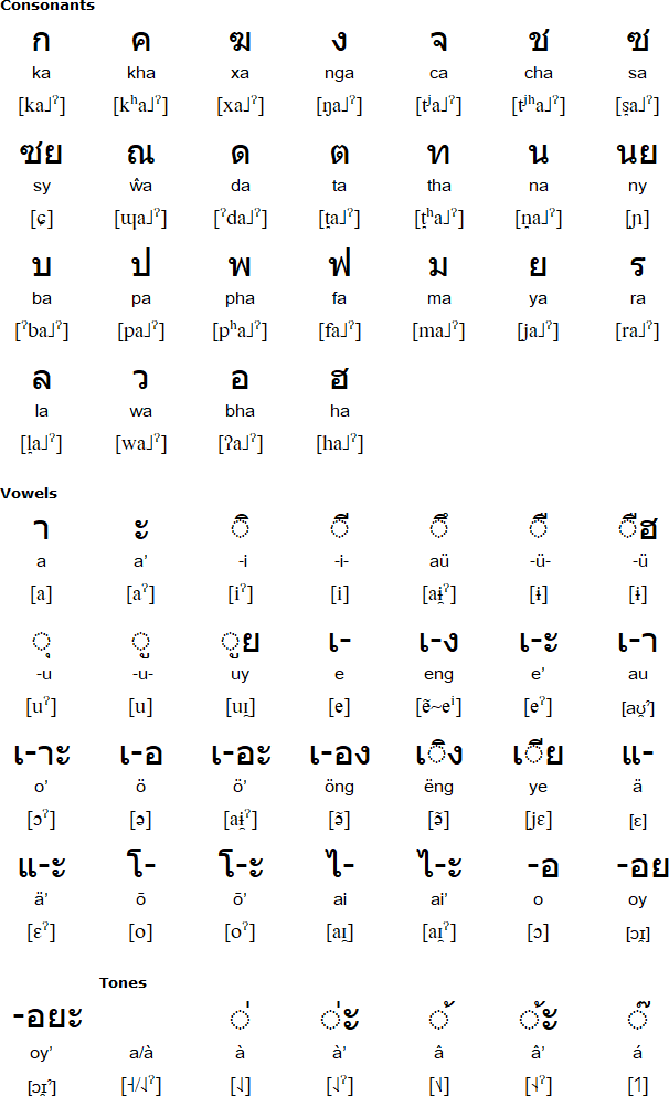 Thai alphabet for Northern Pwo (NFE orthography)