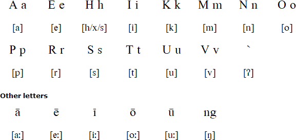 North Marquesan alphabet and pronunciation