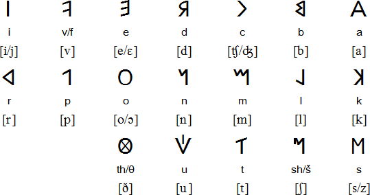 North Picene alphabet