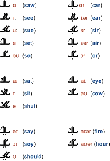 Nortish vowels