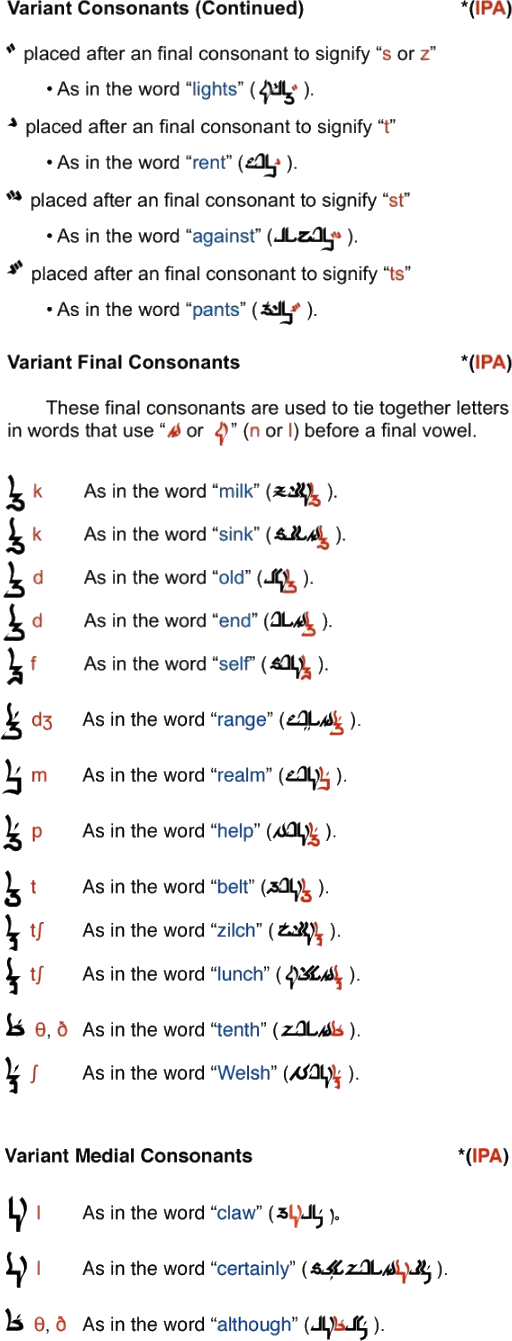 Nortish final consonants