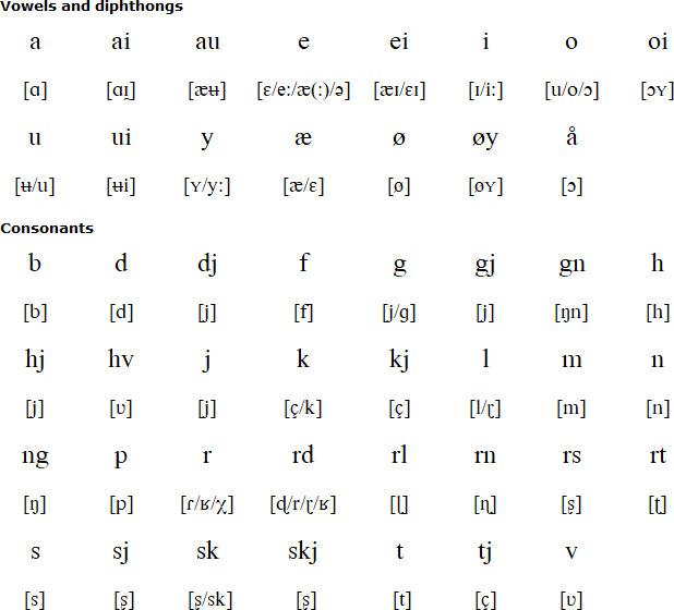 How to write j in chinese