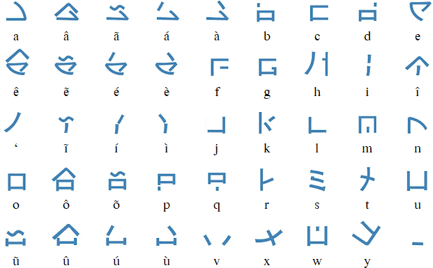 Alfabeto Novo Tupi (New Tupi Alphabet)