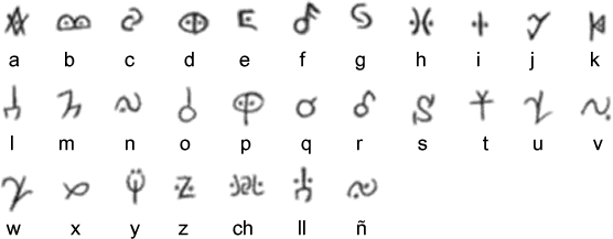 Naguaké Taíno Pictographic Alphabet
