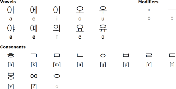 Nuigul alphabet