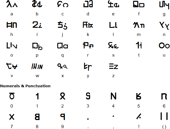 Nunkish alphabet