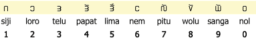 Nusantara numerals