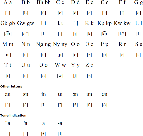 Nyabwa alphabet and pronunciation