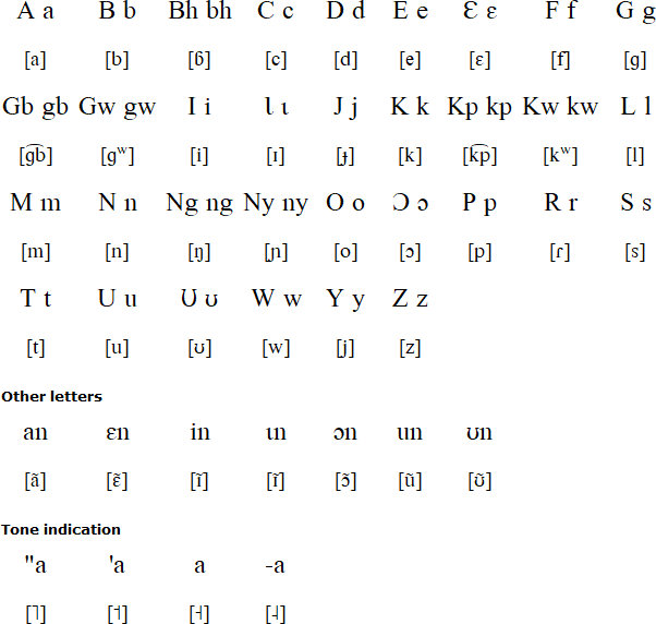 Nyabwa language and alphabet