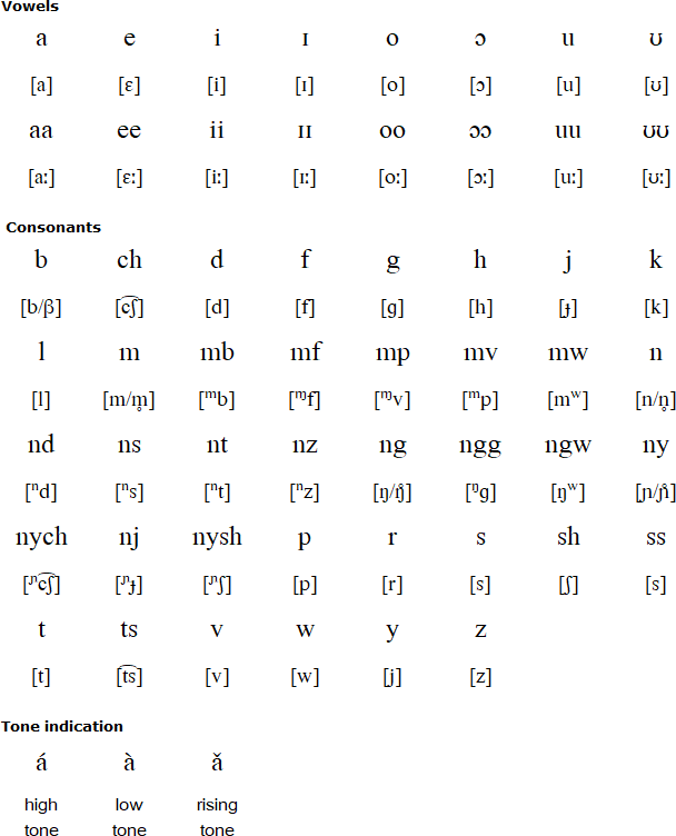 Nyamwezi alphabet and pronunciation