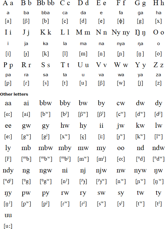 Nyole language and alphabet