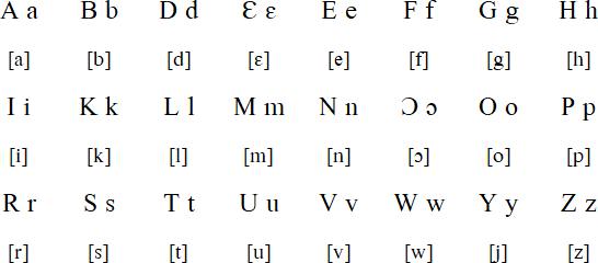 Nzema alphabet and pronunciation