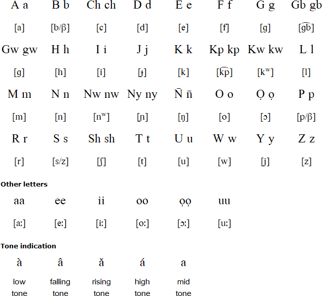 Obolo alphabet and pronunciation