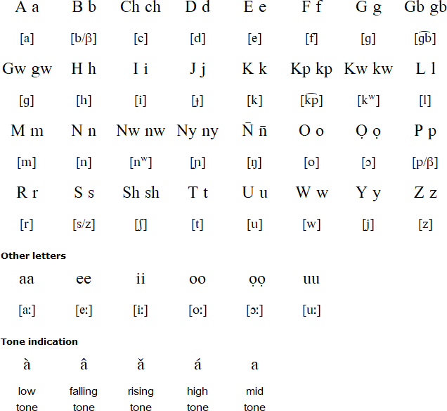 Obolo Language Alphabet And Pronunciation