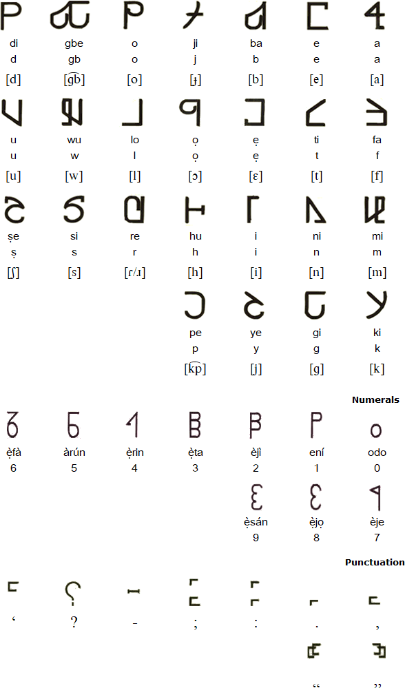 Odùduwà alphabet