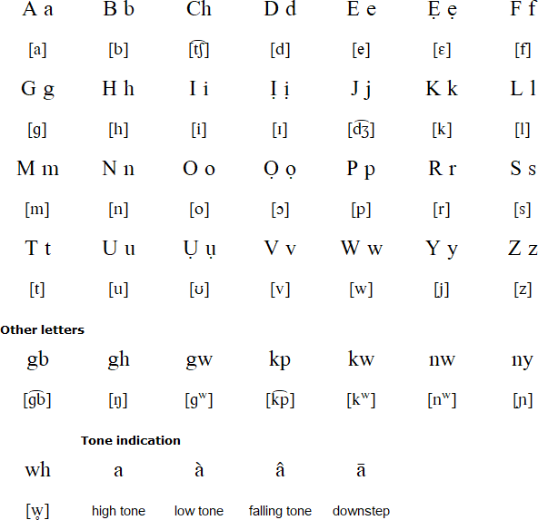 Ogba alphabet and pronunciation