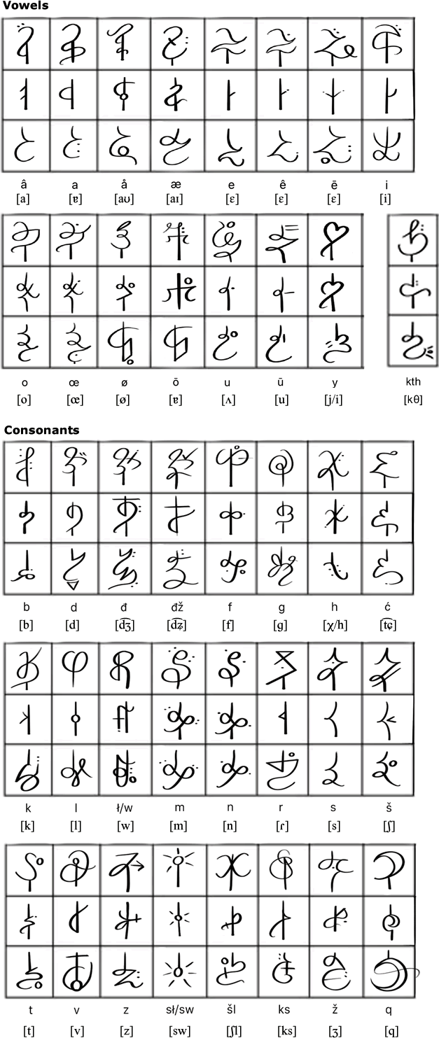 Oktyr alphabet