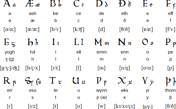 Old English 500CE – 1100CE - English Across Time - MFG LibGuides All at ...