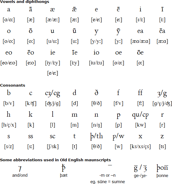 British Old Phonetic Alphabet : 4 Phonetic Alphabets That Didn T Survive Mental Floss