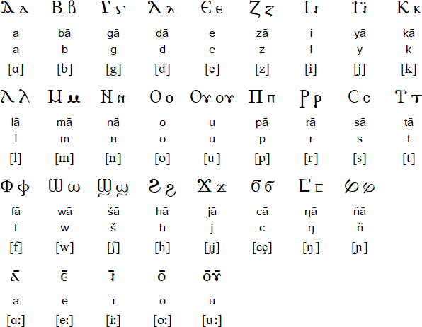 Old Nubian alphabet for Nobiin