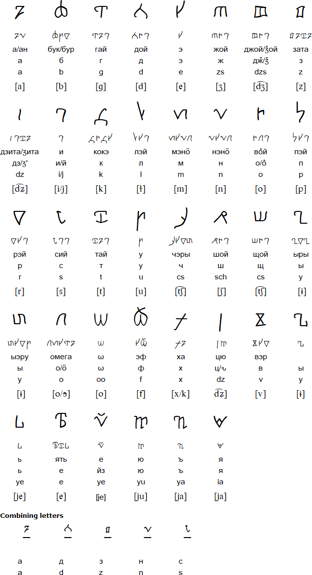 Komi language and the Old Permic alphabet