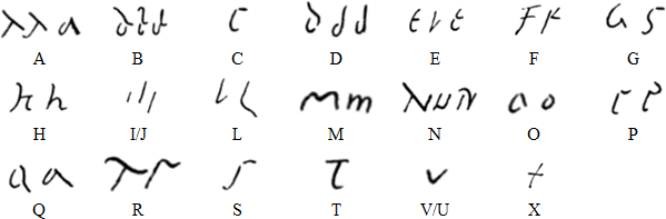 Old Roman Cursive alphabet