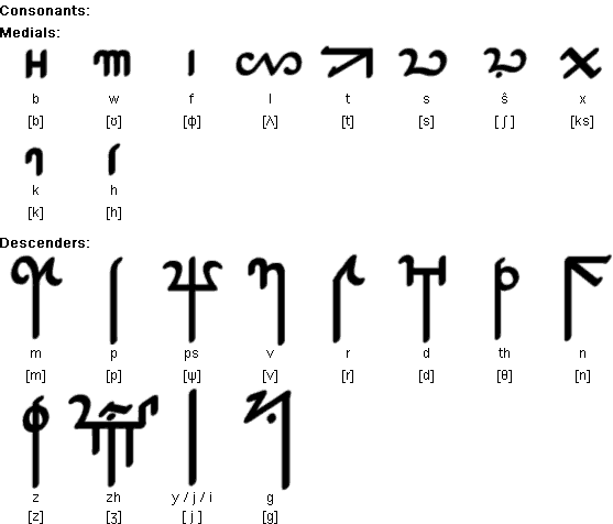 Olorexh consonants