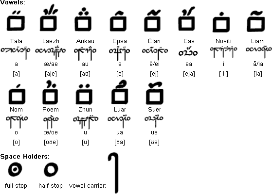 Olorexh vowels