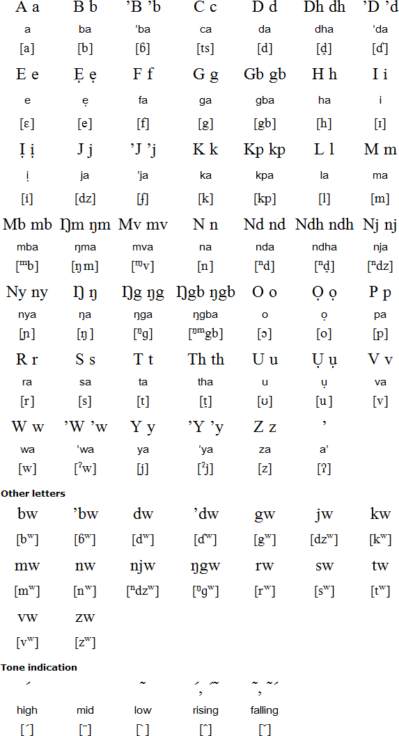 Olu'bo alphabet and pronunciation