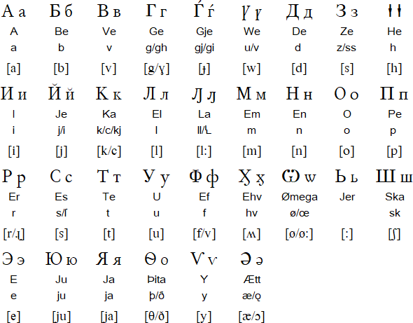 Old Norse Cyrillic alphabet