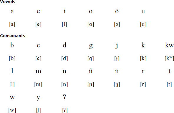 Latin alphabet for Onge