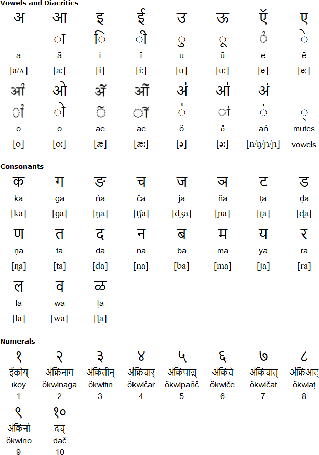 Devanagari alphabet for Onge />
</p>
<p><a href=