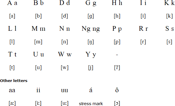 Onhan alphabet