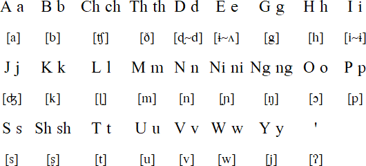 Oʼodham alphabet and pronunciation - Saxton orthography