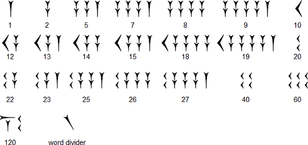 Old Persian numerals