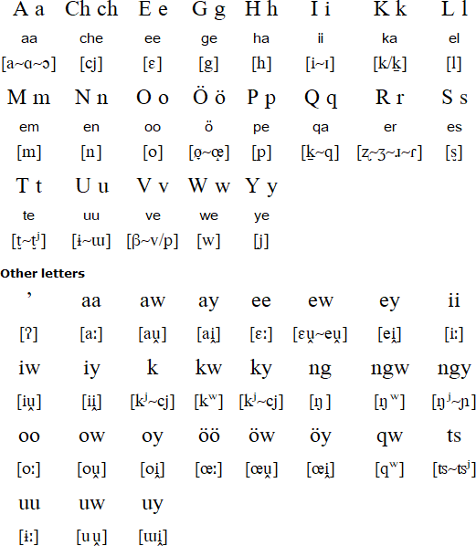 comanche written language