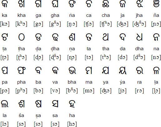 oriya alphabet writing activities