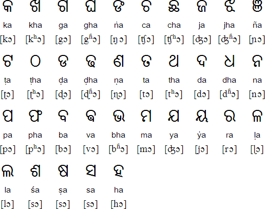 English barakhadi chart pdf free download