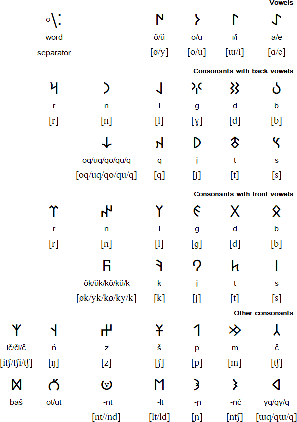 is hebrew read right to left tip to bottom