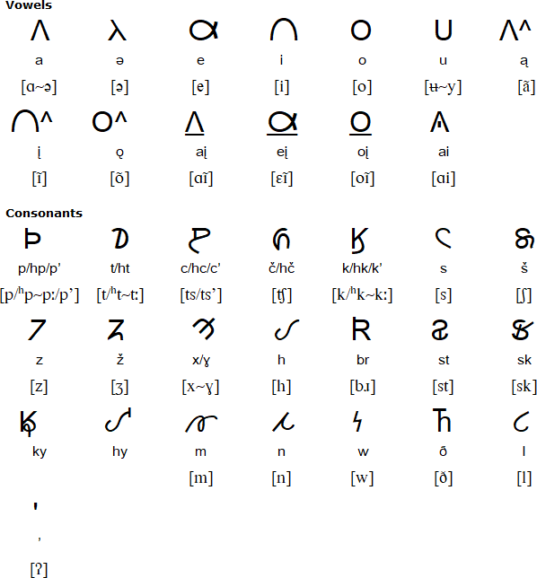 Osage alphabet