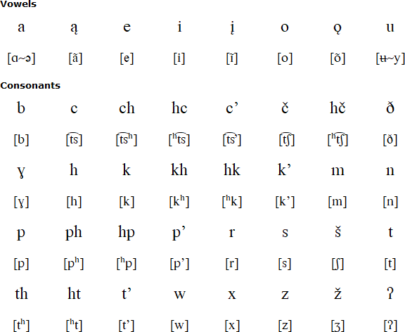 Osage Latin alphabet