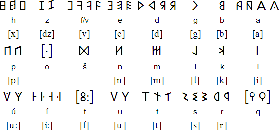 Oscan alphabet