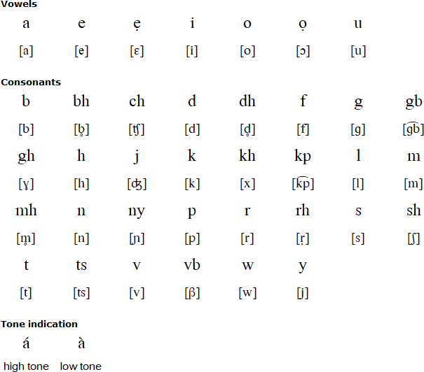 Ososo alphabet and pronunciation
