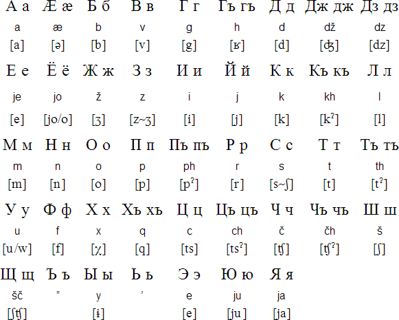 Cyrillic alphabet for Ossectian