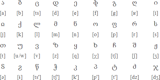 Georgian alphabet for Ossectian