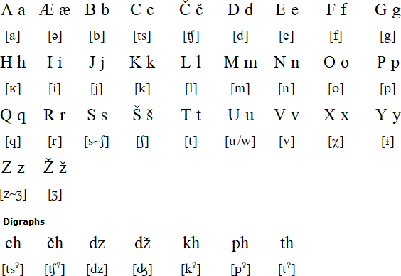 Latin alphabet for Ossetian